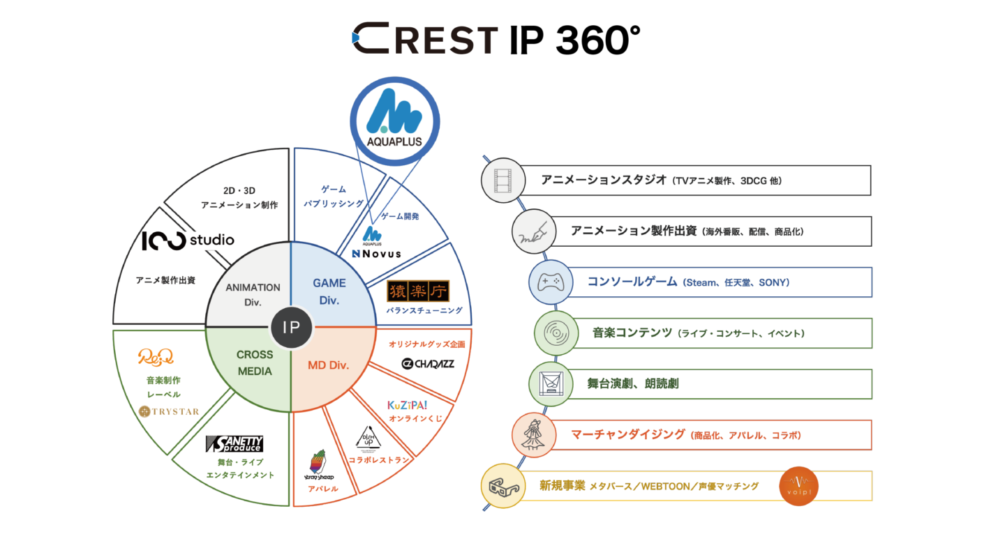 株式会社アクアプラスの株式取得（子会社化）に関するお知らせ